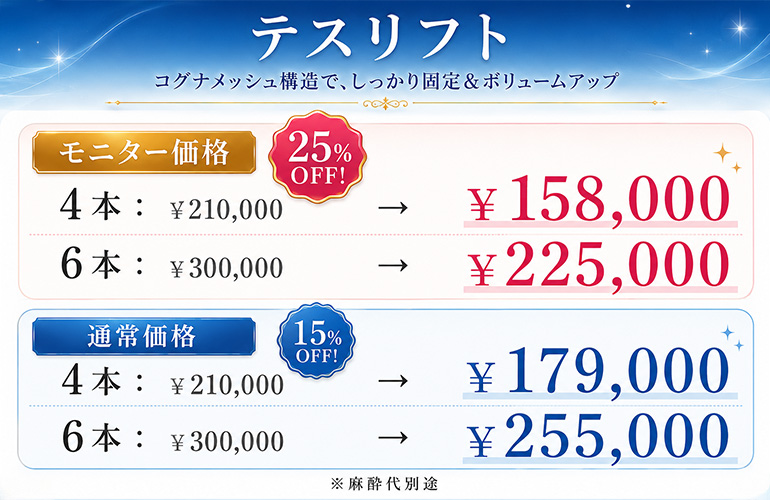 現在実施中のキャンペーン3
