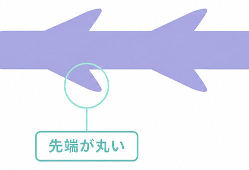 特許技術による高い固定強度と痛みの軽減